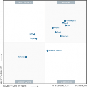 A Leader 6x Running in Gartner's SPM Magic Quadrant