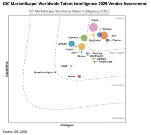 SAP Named a Leader in 2025 IDC MarketScape for Worldwide Talent ...